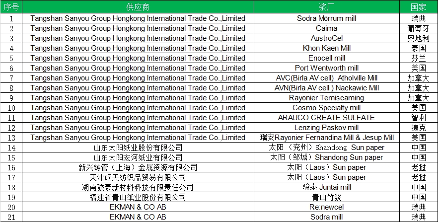 AG��˾(�й���)�����޹�˾����